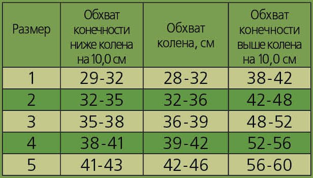 изображение Унга-рус наколенник компрессионный р2 (С-327)